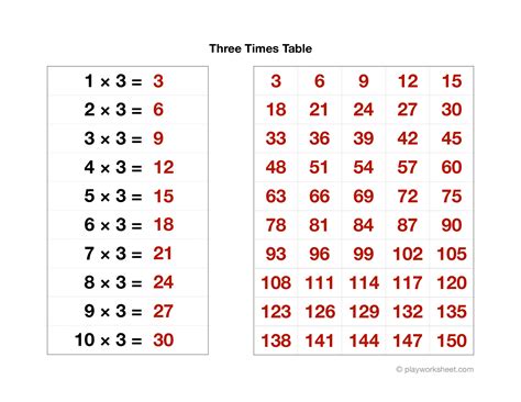 1980*3|Multiplication Table for 1980